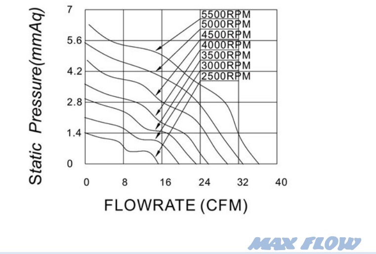 MFD7015Y P&Q Curve